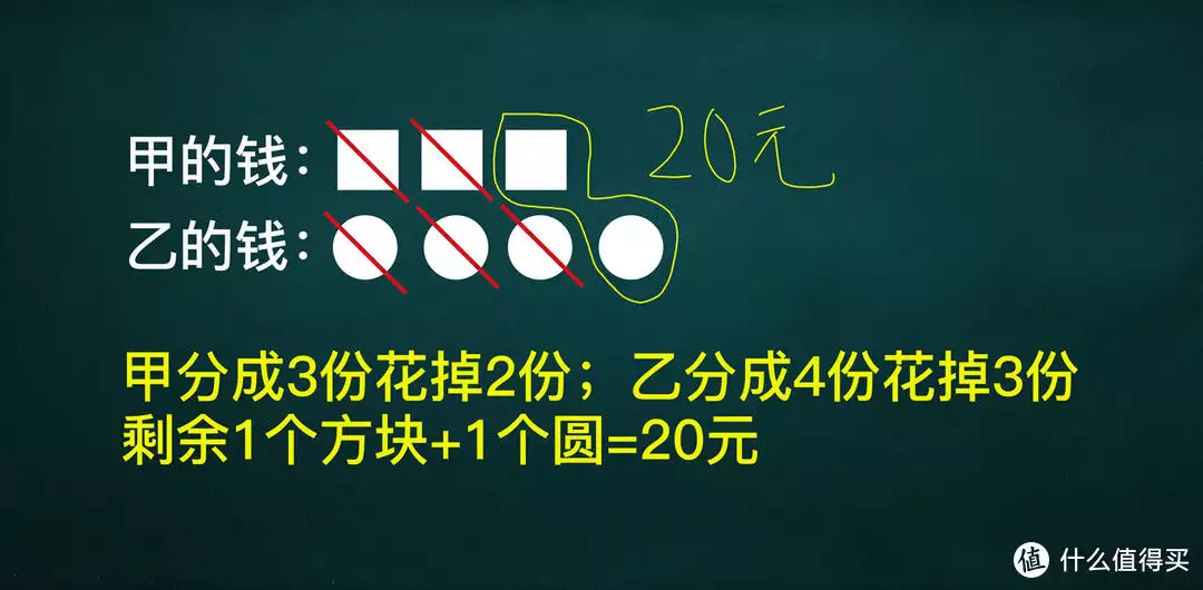 趣味解题001，聪明的和不聪明的都进来，预防小(图2)