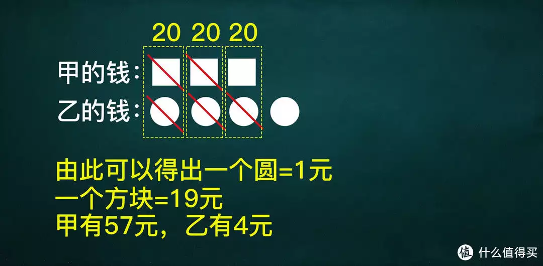 趣味解题001，聪明的和不聪明的都进来，预防小(图3)