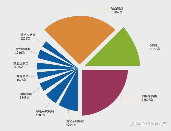 为什么中国人脑血管发病率很高？怎么可以帮助(图2)