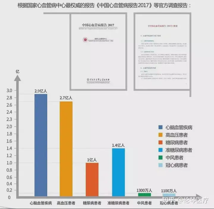 为什么中国人脑血管发病率很高？怎么可以帮助(图3)