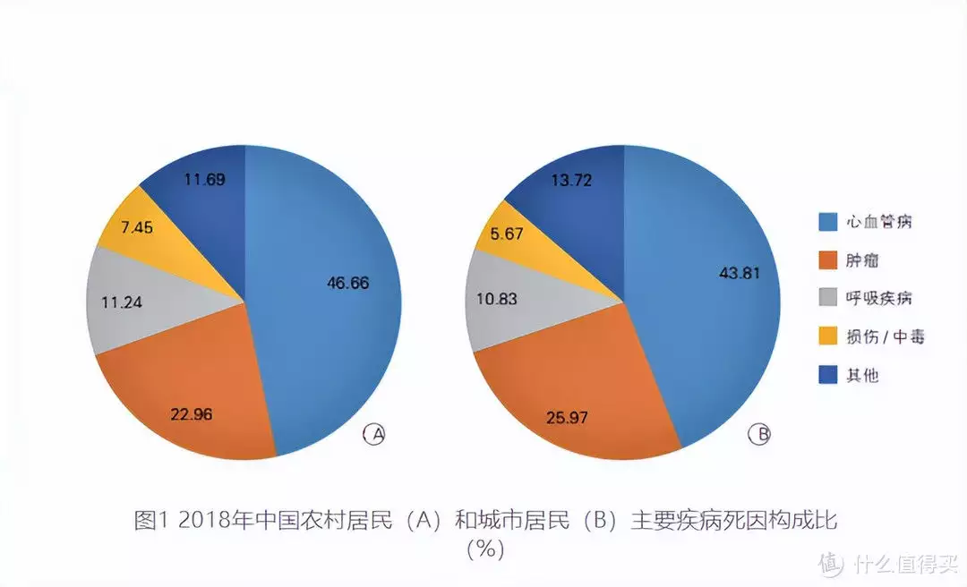 血糖血压指标不稳，预防心脑血管疾病，找dido(图1)