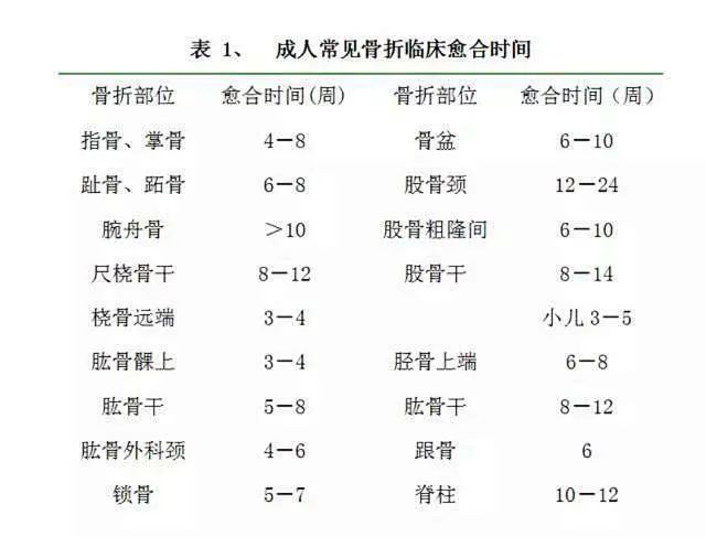 “伤筋动骨一百天”到底有没有科学依据？靠喝(图3)