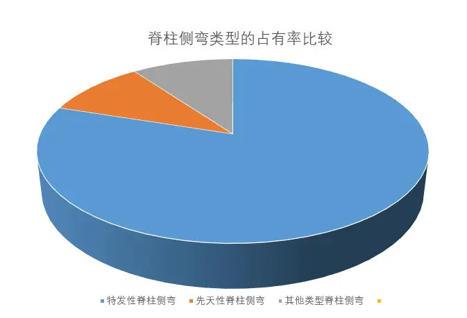 脊柱侧弯的简介和案例分析(图3)