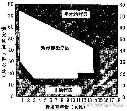 了解脊柱侧弯(图13)