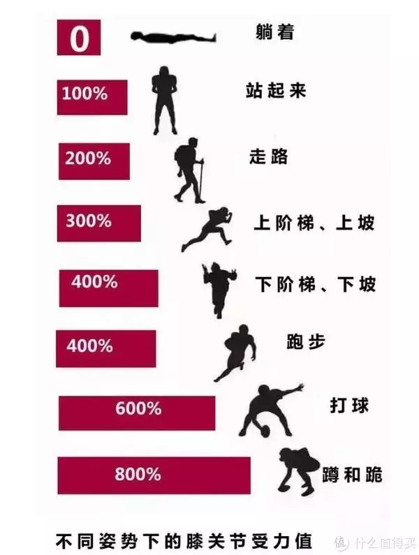 健康人生小百科 篇二十：【自测】关节疼痛、肿(图4)