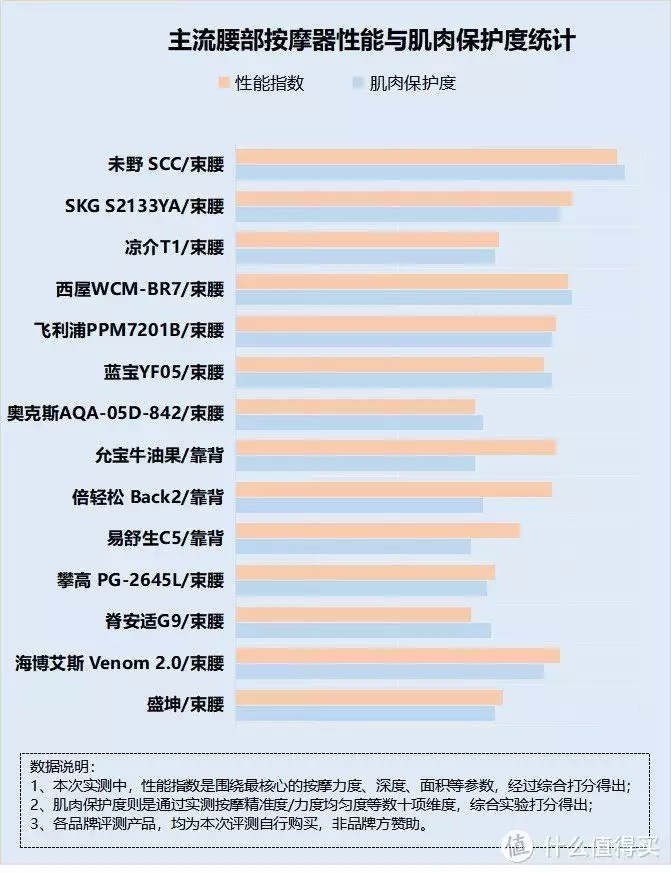 腰部按摩器有没有危害？腰肌劳损严防五大风险(图9)