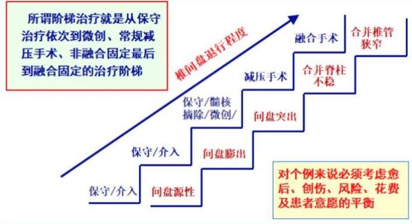 腰椎间盘突出的你，确定不点进来了解一下？(图9)