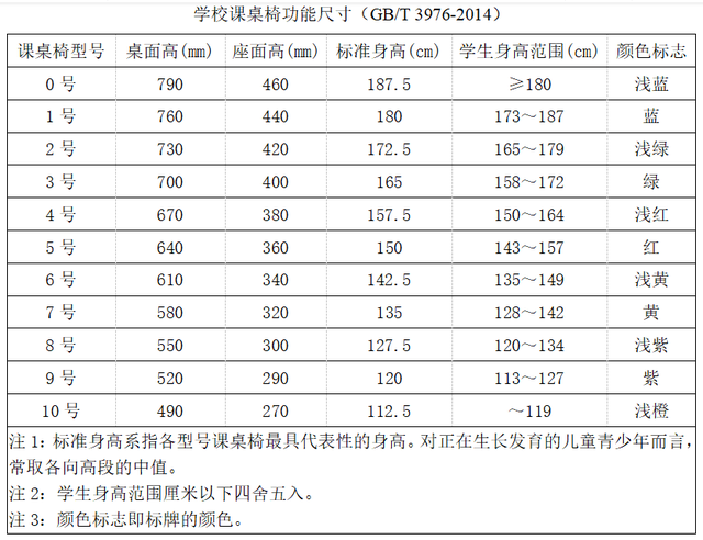 关注健康的隐形“杀手”，预防儿童青少年脊柱(图1)