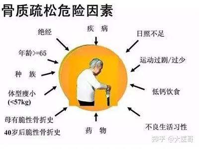 骨质疏松怎么办？(图2)