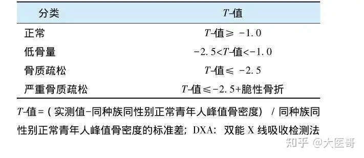 骨质疏松怎么办？(图3)