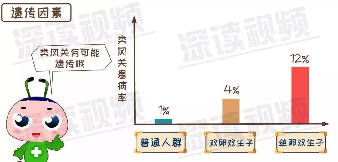 玩“亲亲”，秀美腿，23岁美女竟得类风湿关节炎(图5)