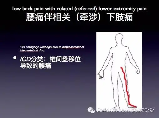 怎样治疗腰肌劳损？(图5)