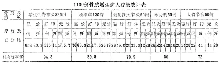 民间偏方根治骨质增生绝顶秘方,2日见效5日痊愈(图3)