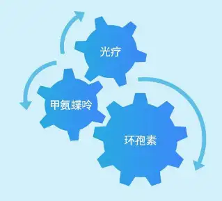 银屑病有哪些常见的治疗方法？(图3)