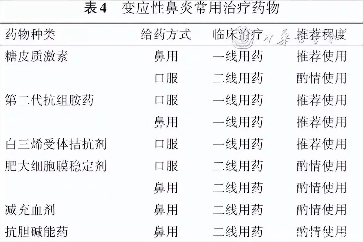 全球患病率高达40%，过敏性疾病的治疗现状如何(图3)