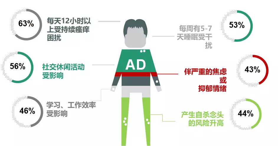 健康科普丨特应性皮炎治疗新进展高中生“低分(图1)