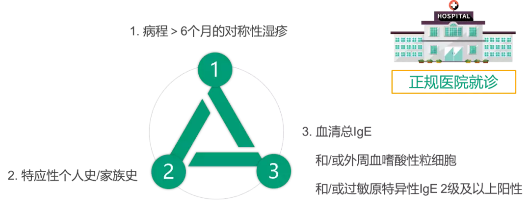 健康科普丨特应性皮炎治疗新进展高中生“低分(图3)