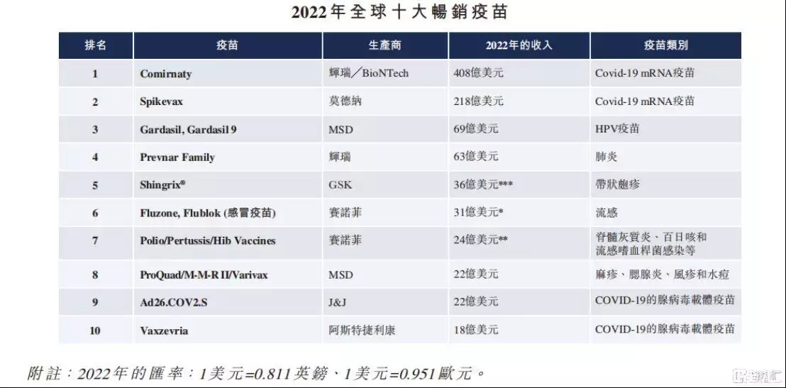 绿竹生物-B：LZ901展现杰出的带状疱疹预防潜力，(图2)