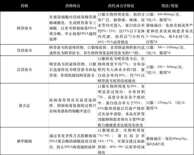 带状疱疹经典治疗药物人民资讯2021-05-16 21:07人民(图2)