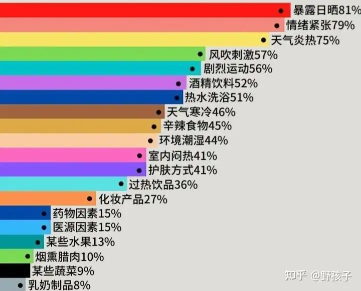 酒糟鼻如何根治？4个方法，超级简单！(图2)