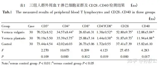 脚上长病毒疣怎么治？(图3)