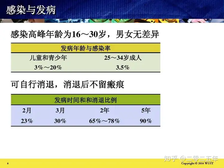 寻常疣治疗过程(图1)