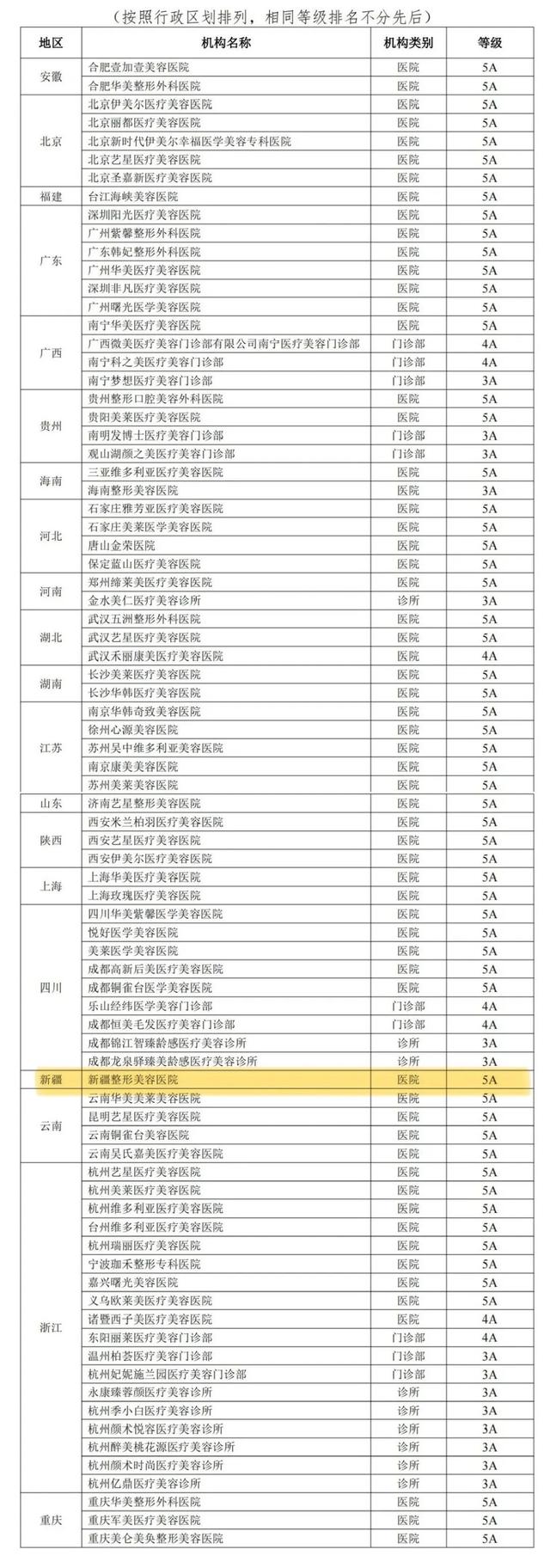 新疆整形美容医院成为新疆地区首家国家5A级医疗(图2)