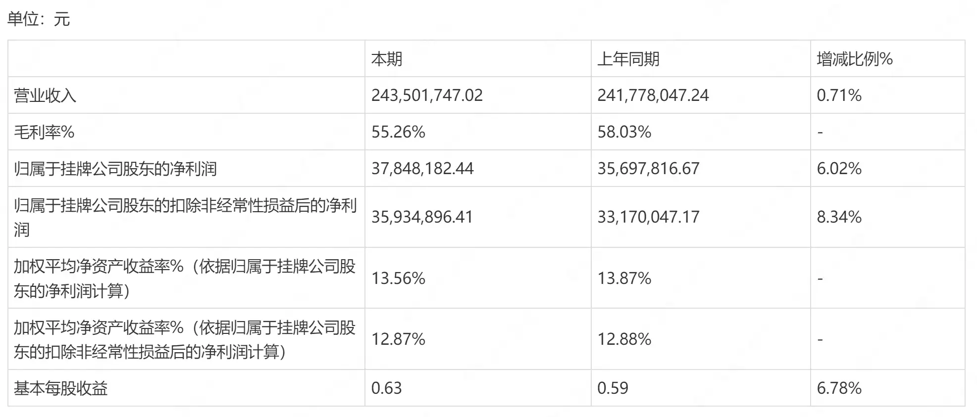 新氧旗下奇致激光启动IPO辅导，2022年营收2.44亿元(图1)