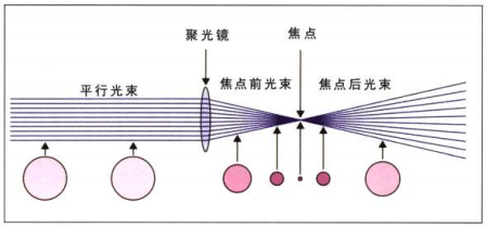 总听别人说激光美容，您知道什么是激光吗？(图3)