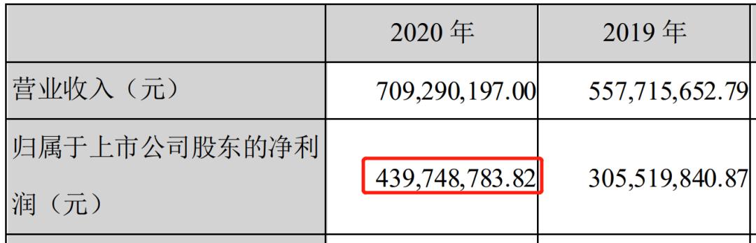 整容行业到底有多挣钱？(图1)