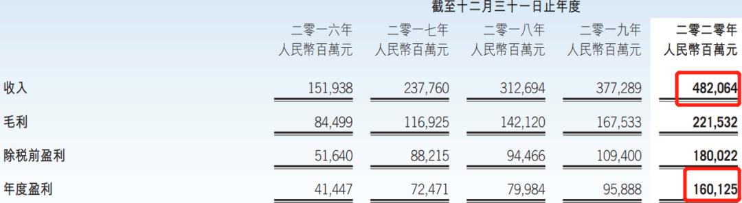 整容行业到底有多挣钱？(图3)