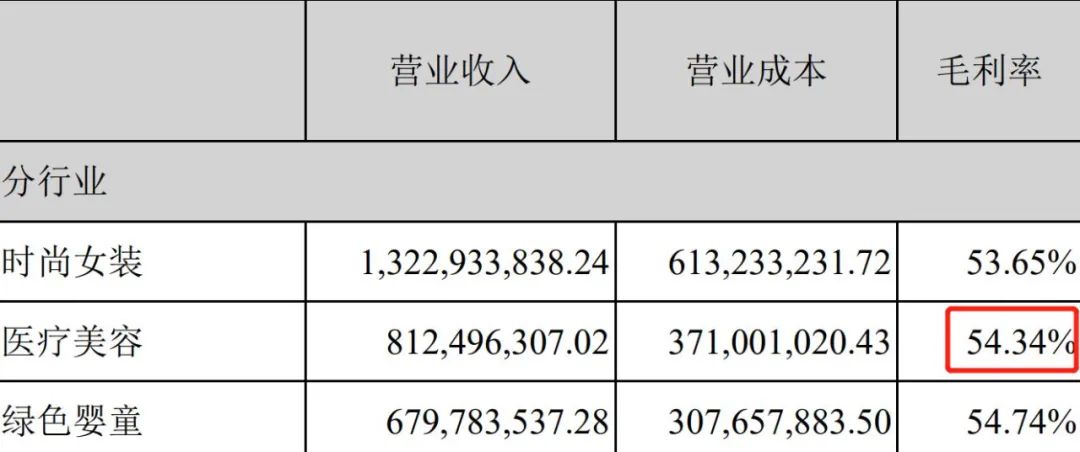 整容行业到底有多挣钱？(图9)