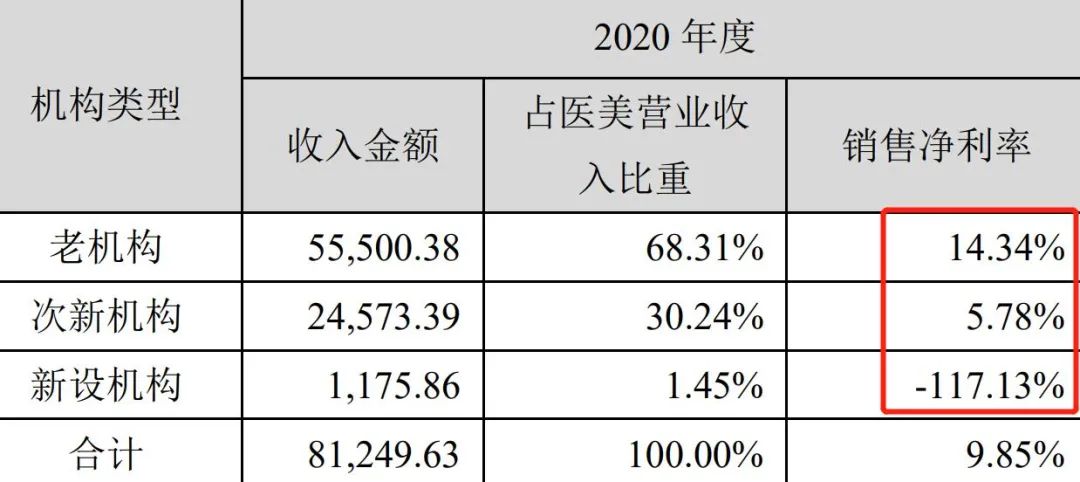 整容行业到底有多挣钱？(图12)