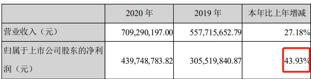 整容行业到底有多挣钱？(图13)