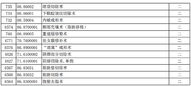 济南整形美容医院等级划分，等级不同负责的整(图4)