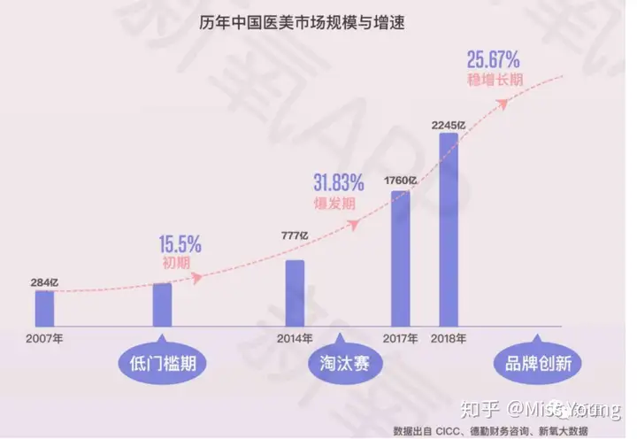 做一名整形科医生是怎样的体验？(图2)