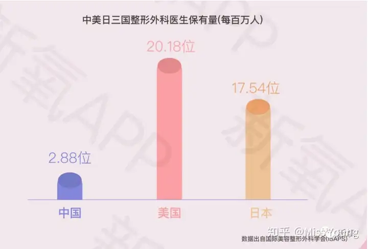 做一名整形科医生是怎样的体验？(图3)