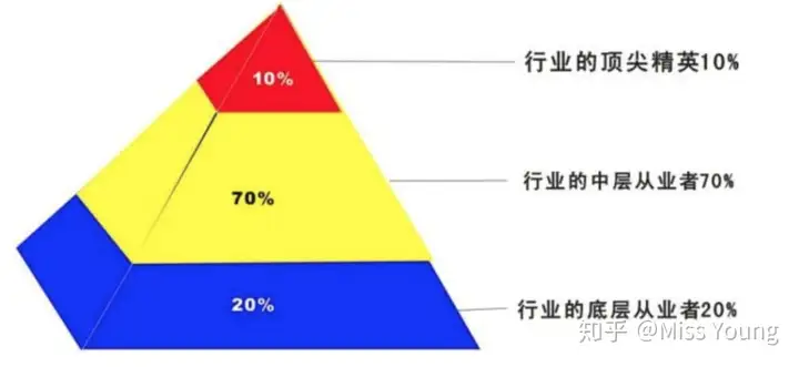 做一名整形科医生是怎样的体验？(图8)