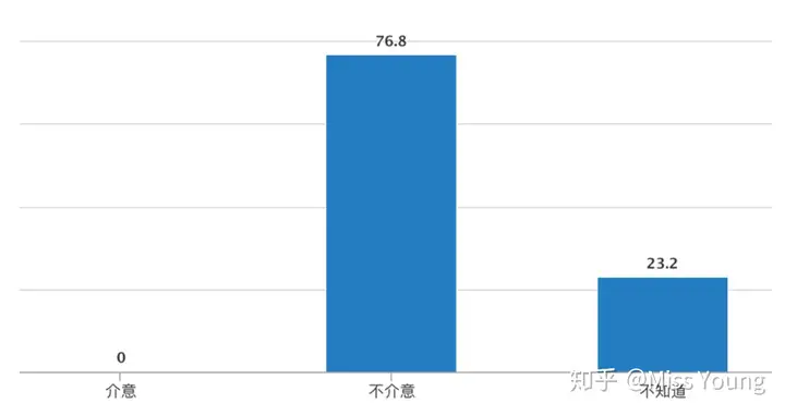 做一名整形科医生是怎样的体验？(图13)