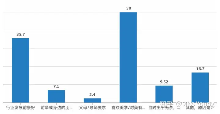 做一名整形科医生是怎样的体验？(图10)