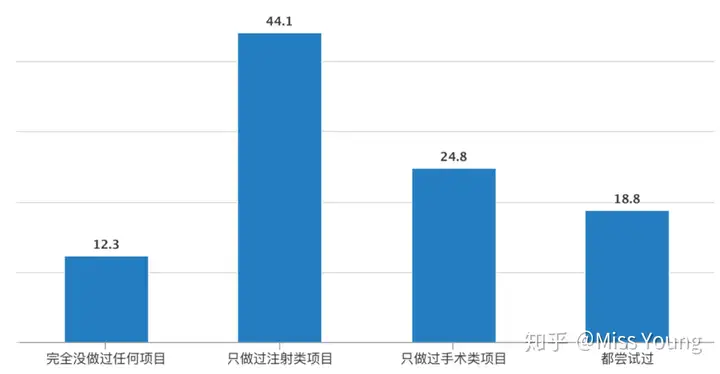 做一名整形科医生是怎样的体验？(图11)