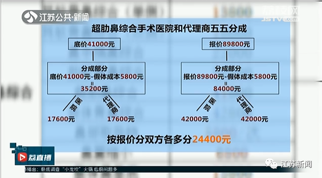 深扒网红整形医院内幕！手术费的七成返点，都(图15)