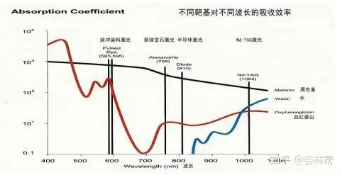 简明易懂，助你最快了解激光美容——上海九院(图1)