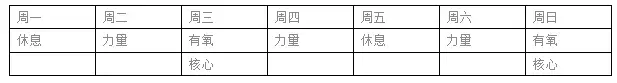 如何健康有效地减肥？(图3)