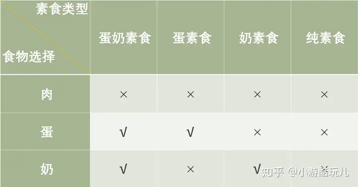 我分析了21种饮食减肥法，再也不担心长胖了(图6)