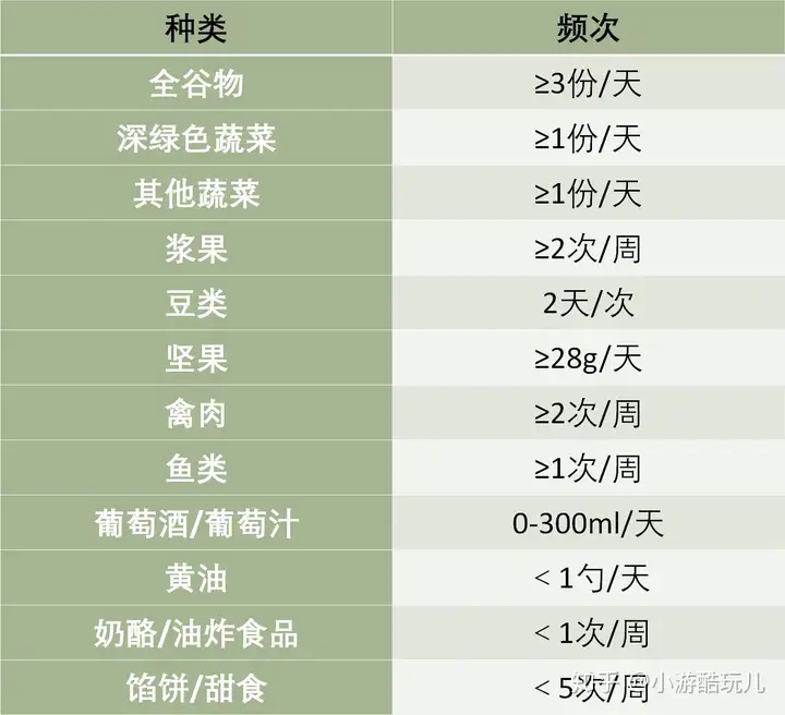 我分析了21种饮食减肥法，再也不担心长胖了(图5)