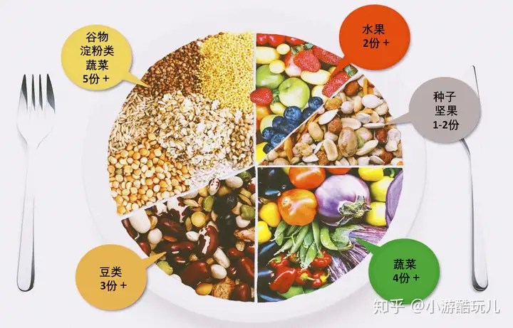 我分析了21种饮食减肥法，再也不担心长胖了(图9)