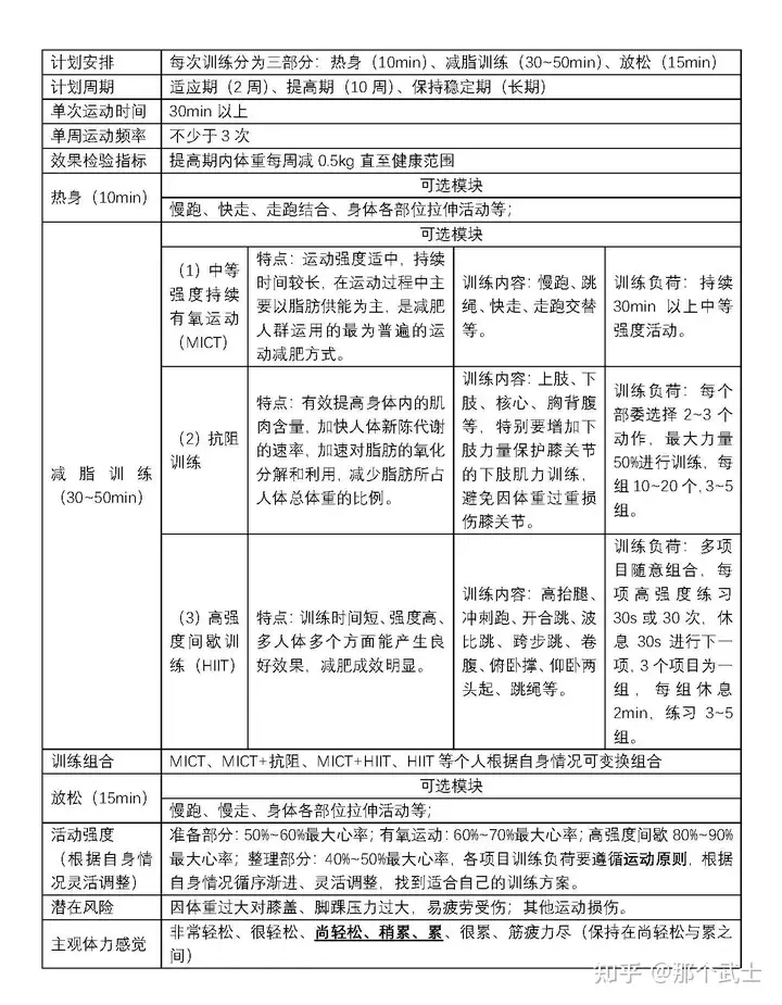 如何通过运动减肥？(图3)