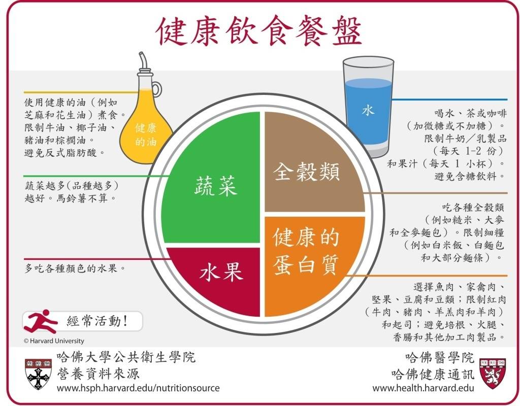 原创
            减肥还有健康速度？想要减脂，(图8)