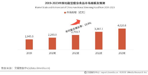 减肥药买了6个亿，占到营收5成 减肥茶第一股碧(图1)